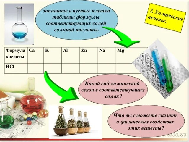 Химия 8 кл соляная кислота. Соляная кислота и ее соли. Применение соляной кислоты. Соли хлороводородной кислоты.