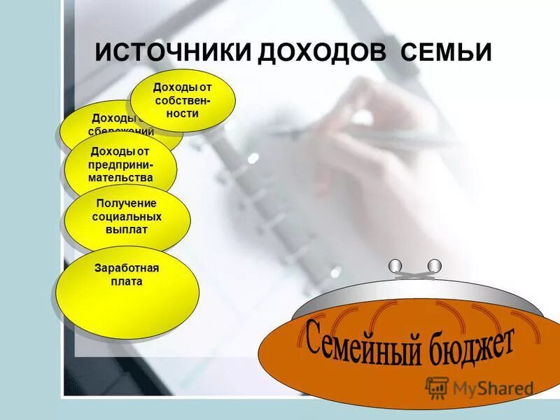 Источники бюджета семьи. Источники доходов семьи. дополнительные источники дохода. основные источники доходов семьи. дополнительные источники дохода семьи.
