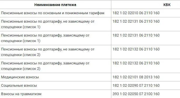 Кбк ростов на дону