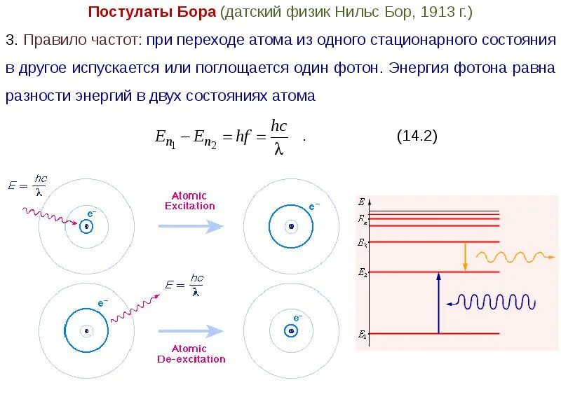 Элементы физики атома. Квантовые постулаты Бора формулы. Постулаты Бора физика. Постулаты Нильса Бора.