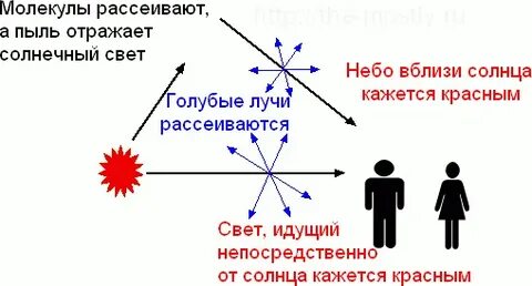 Почему небо стало красным