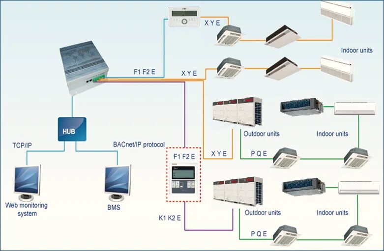 Шлюз протоколов. BACNET IP. Шлюз BACNET uty-VBGX General. Шлюз KNX. BACNET протокол для чайников.