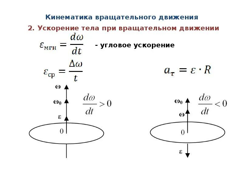 Вращательное движение тела формула. Угловое ускорение кинематика формула. Направление угловой скорости - Омега. Кинематика вращательного движения. Угловое ускорение вращательного движения.