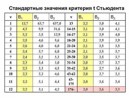 Таблица 0 5