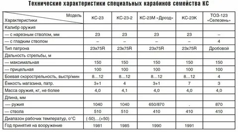 Спец 23.02 07