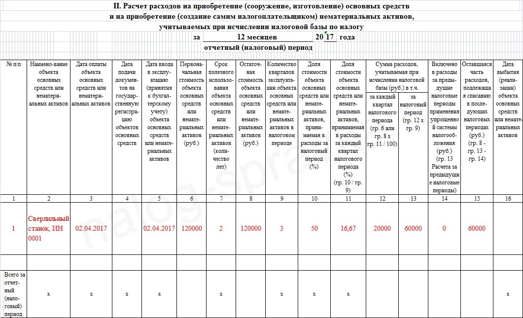 Порядок заполнения усн доходы за 2023 год. Упрощенная книга учета доходов и расходов ИП. Книга доходов и расходов ЕСХН образец заполнения. Пример заполнения книга доходов и расходов при УСН 2 раздел. Книга учета доходов и расходов пример заполнения доходы.