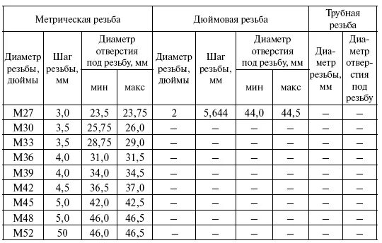 Какое отверстие для резьбы. Таблица размеров стержней для нарезания метрической резьбы. Таблица резьб метрических и отверстий под сверла и наружный диаметр. Таблица резьб метрических для Токарей. Диаметр под резьбу м22х1.5 наружную.