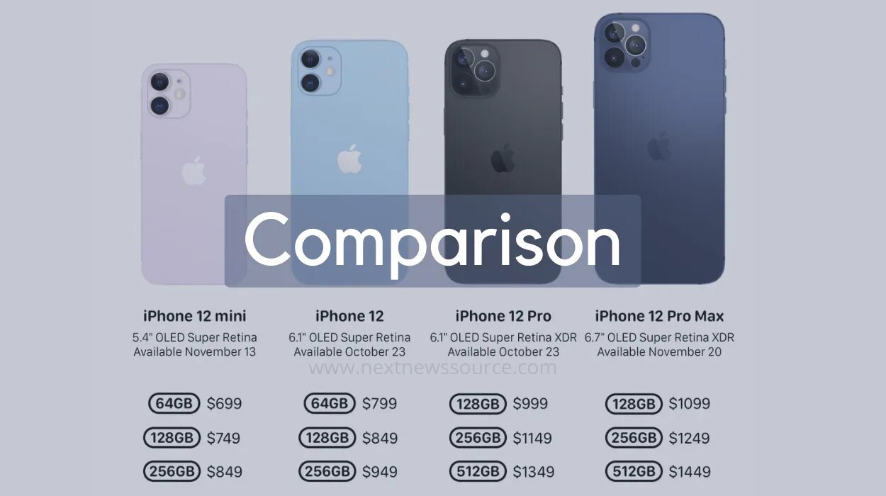 Разница 12 про и 13 про. Iphone 12 Pro Pro Max. Apple iphone 11 Pro Max vs 12 Mini. Iphone 12 Mini vs 12 Pro Max. Айфон 13 vs 12 Pro Max.