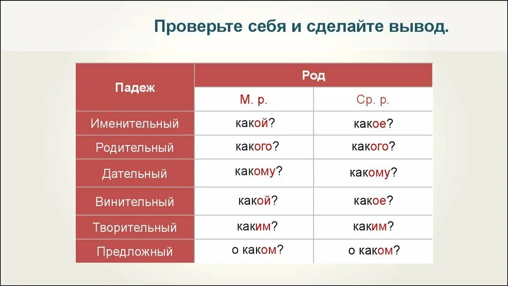 Падеж в полной форме. Падежные окончания прилагательных м.р. и ср.р.. Именительный падеж мужской род. Род падеж. Падежи с Родом.