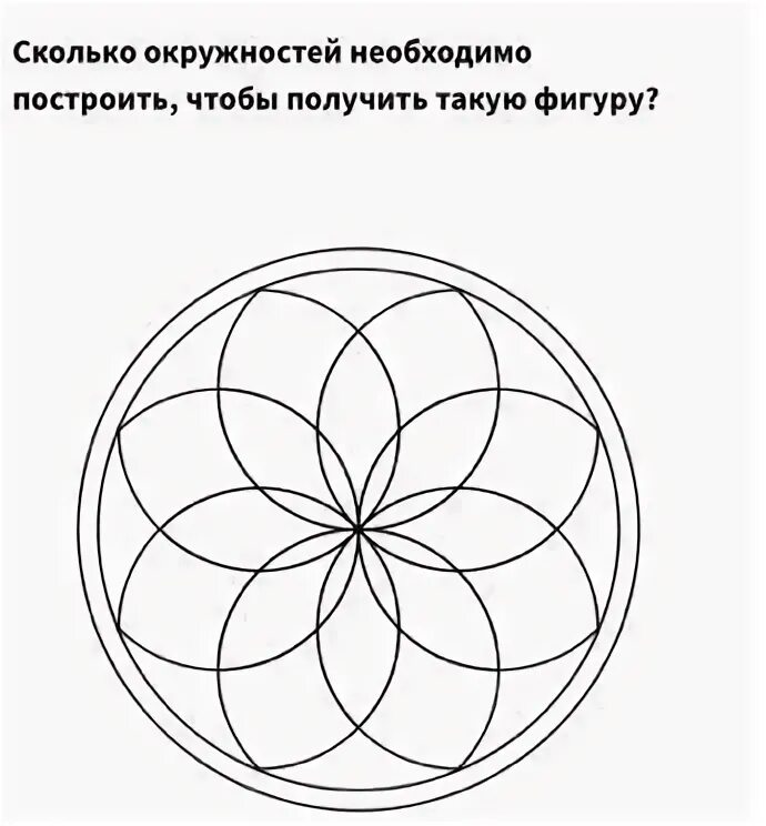 Сколько окружностей. Сколько окружностей на рисунке. Сколько окружностей а сколько кругов. Сколько окружности необходимо построить чтобы получить такую фигуру.