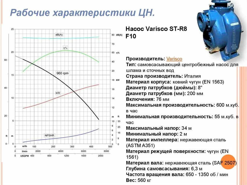 Насос для сточных вод 200/400. КПД самовсасывающего центробежного насоса. Частота вращения центробежного водяного насоса. Кавитация насоса 10 д100. Максимальная производительность насоса