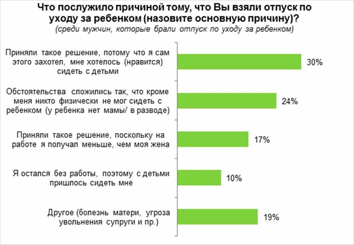 Взять отпуск по уходу за мамой