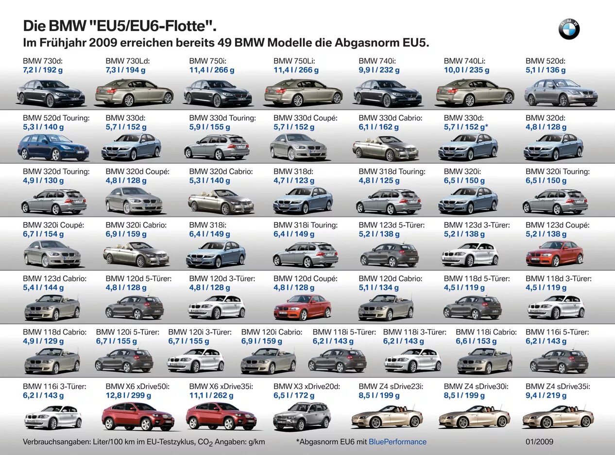 Список тачек. BMW 3 кузова по годам. Кузова БМВ 5 по годам. Кузова BMW 1 по годам. Название кузовов БМВ М 5.