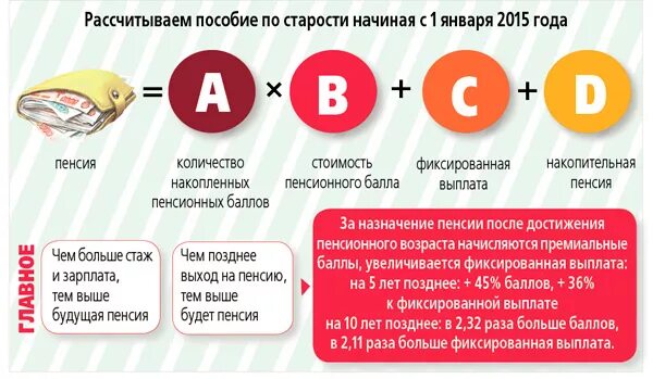 Пенсионные начисления в 2024 году. Начисление пенсии по старости по баллам. Формула расчета пенсионных баллов. Фиксированная пенсионная выплата по годам. Страховая пенсия по старости с 01.01.2015 года.