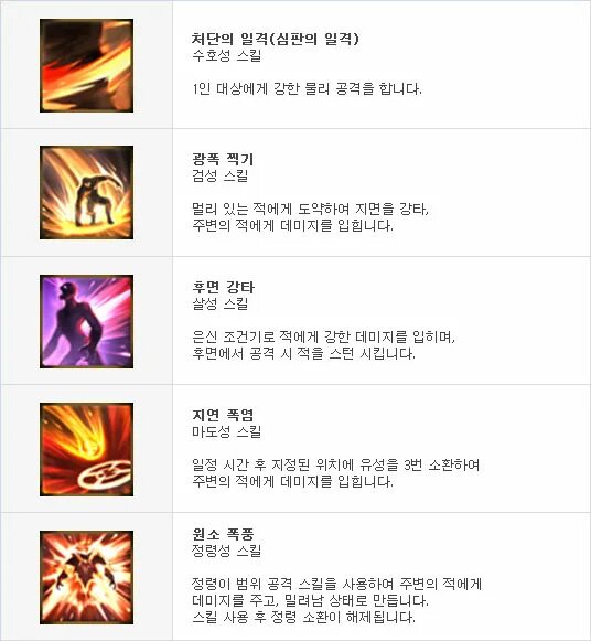 таблица крон бдо. скилы для рысака бдо 8 ранг.