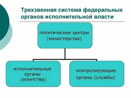 Система фиас