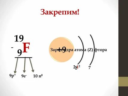 Формула заряда ядра атома