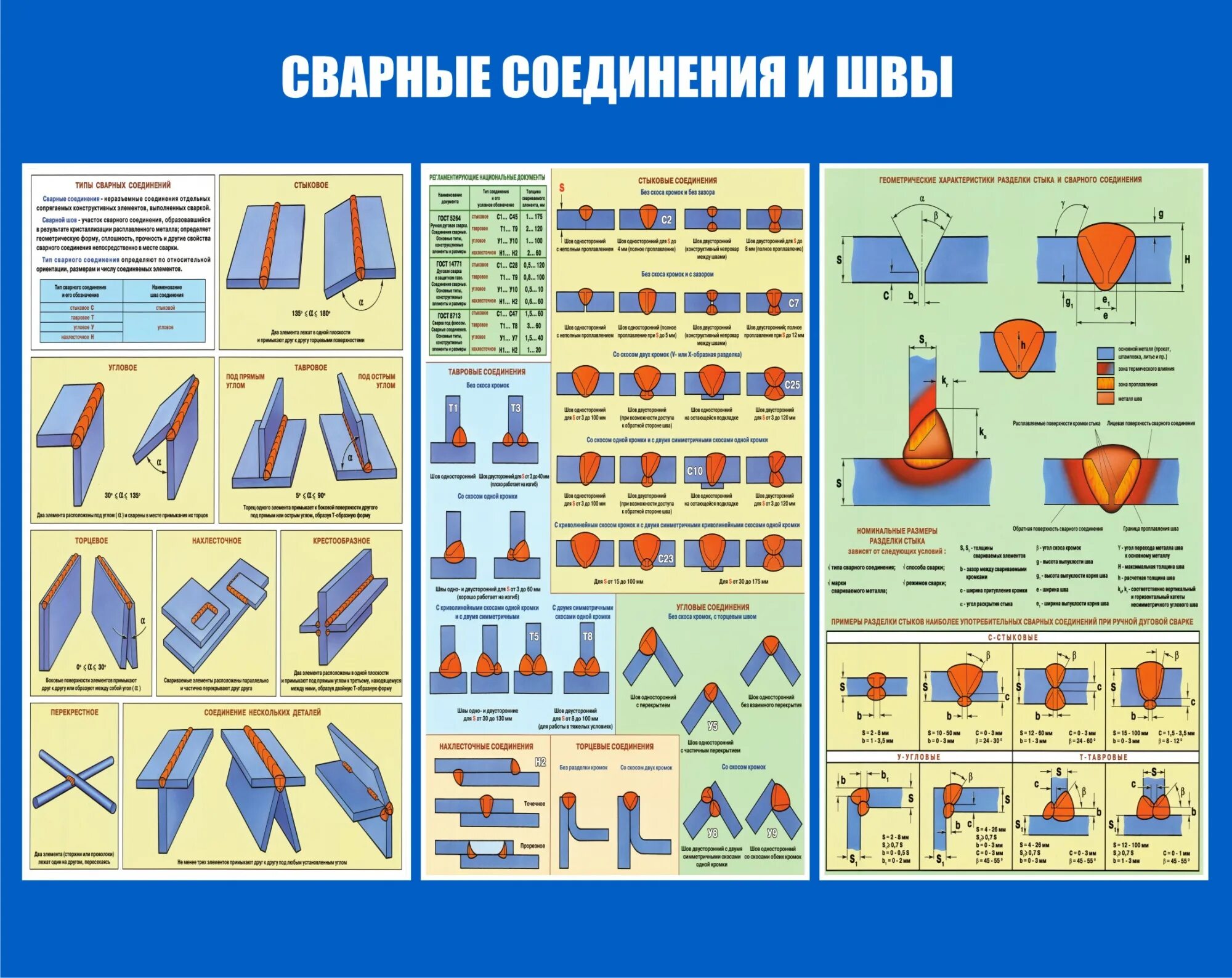 Сварка монтажных соединений. Виды сварочных стыков соединений трубы. Типы сварочных швов и соединений на трубах. Типы сварочного соединения труб встык. Маркировка сварного соединения трубопровода к пластине.