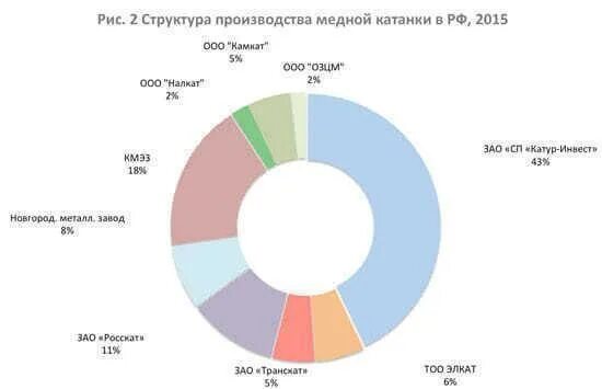 Страна крупнейший производитель меди. Крупнейшие производители меди.