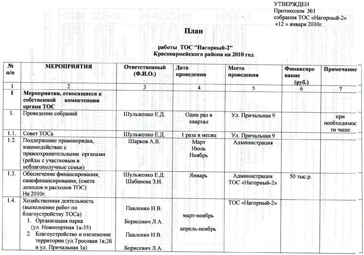 план работы кружков в сельском клубе. план работы кружков. план работы кружков в сельском клубе. план работы кружков в сельском клубе. расписание кружков шаблон.