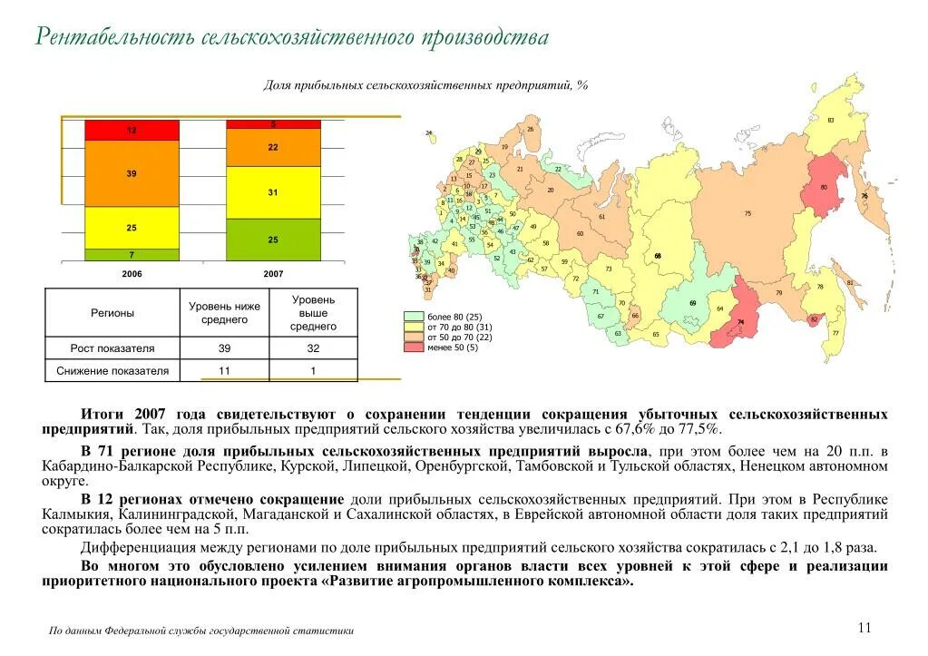 Рентабельность сельскохозяйственной продукции. Рентабельность растениеводства. Показатели рентабельности сельскохозяйственного производства. Уровень рентабельности в сельском хозяйстве. Рентабельность сельскохозяйственной продукции.