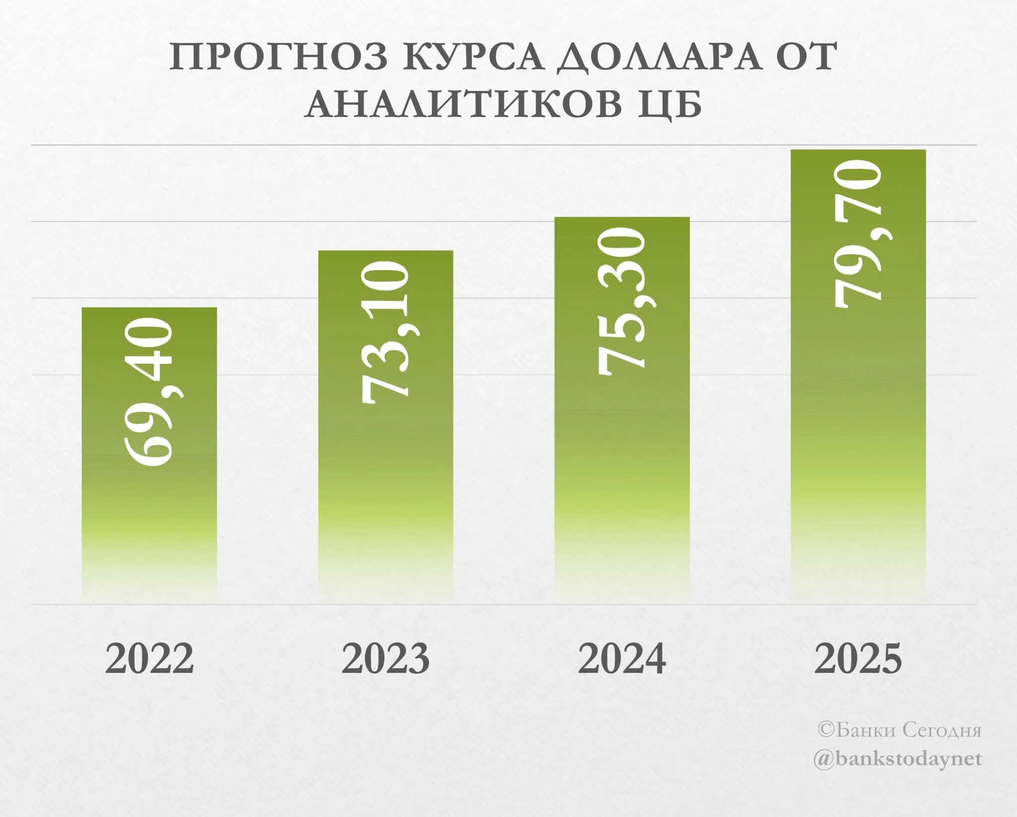 Прогноз доллара на 2024 год в России. Прогноз доллара рубли на 2024-2025 года. Прогноз ставки ЦБ на 2025. Курс доллара к рублю. Курс цб на 12.03 2024