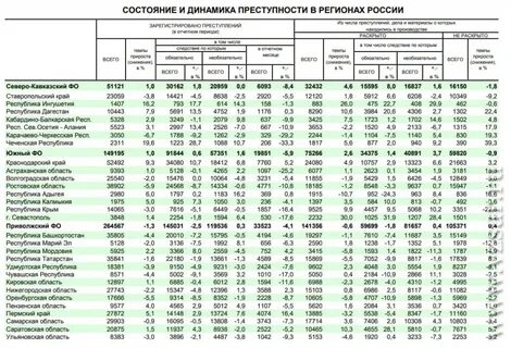 Состояние преступности 2021 год