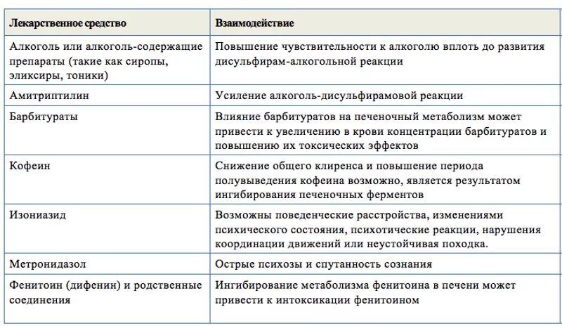 Дисульфирам сколько держится в организме