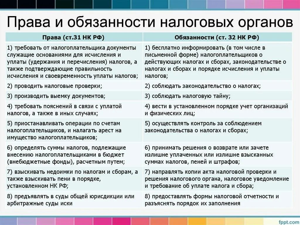 Налогоплательщики статья нк рф. Обязанности налогочыэ Тиганов.