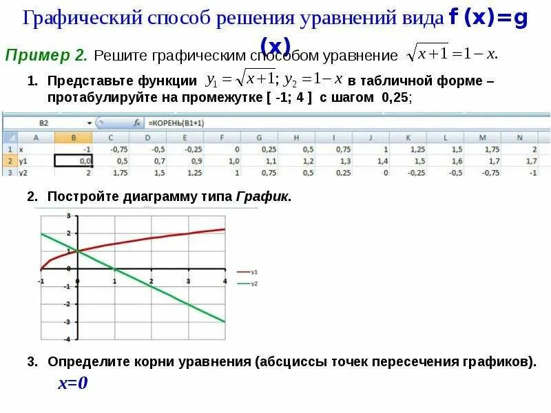 Графический метод пример решения. Графический способ решения уравнений. графическое решение уравнения в excel. табличный метод для построения графика. решение уравнений в экселе с графиком.