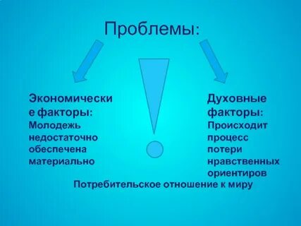 Духовные факторы
