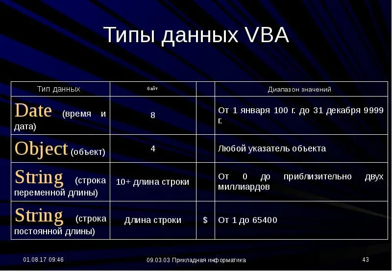 Vba переменные. Типы данных вба. типы переменных в вба. типы данных в visual basic. типы данных vba.