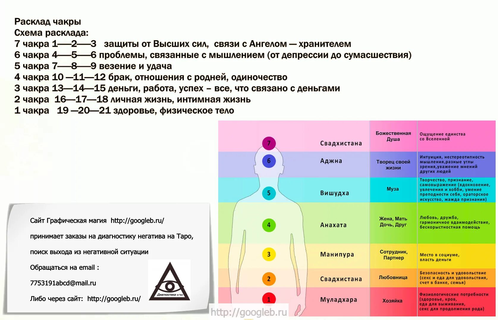 Определить ауру по дате