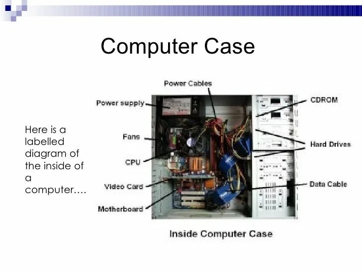 Computer system component. Системный блок это в информатике. computer components. системный блок на англ. computer parts inside.