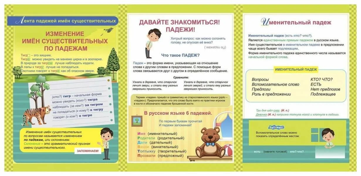 Падеж имен существительн. Падежи имен существительных. Падеж. Родительский падеж какие вопросы. Родительский падеж какие вопросы.