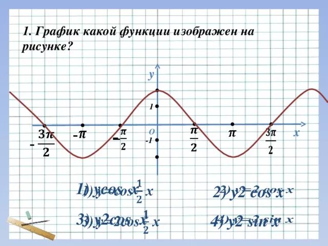 Функция y 2cos x. График тригонометрической функции y cos2x. График функции y=cos1/2x. График функции cos 1/2 x. График функции у = cos х - 1/2.