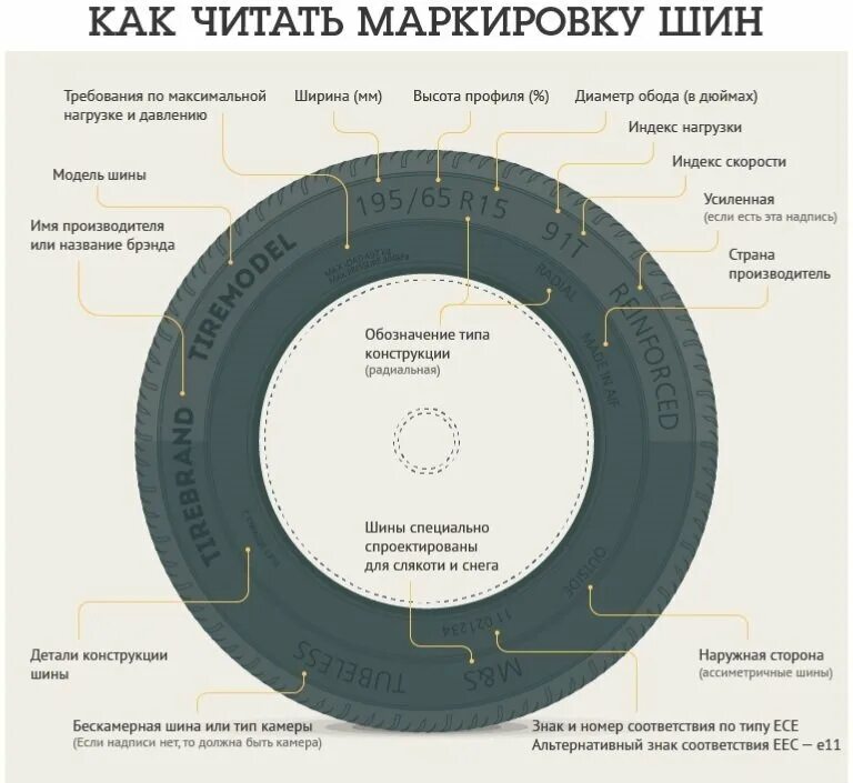 Маркировка резины для легковых колес расшифровка. Маркировка шин легковых автомобилей расшифровка летних Pirelli. Расшифровка шинной маркировки легковых. Размер покрышки 20.5-16 расшифровка обозначение.