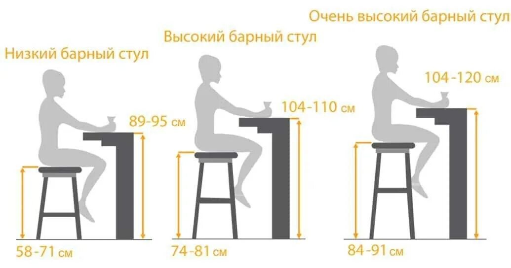 Высота стола 800. Высота барной стойки эргономика. Барный стол высота стандарт. Высота барной стойки для полубарных стульев. Высота барной стойки стандарт.