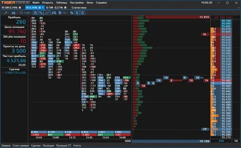 Tiger trade