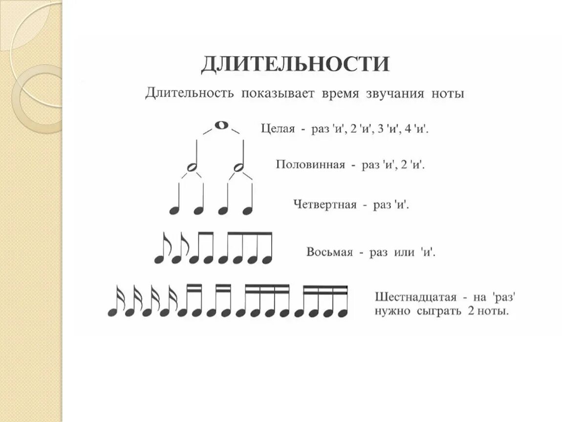 Основа музыкальных звуков. Музыкальная нотация Нотная грамота. Нотная грамота Длительность нот. Музыкальная грамота длительности нот. Нотная грамота для аккордеона для начинающих.