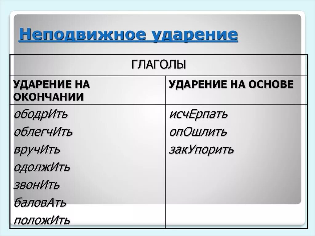 Гружена ударение. Ударение. Неподвижное ударение. Опошлить ударение. Опошлить ударение ударение.