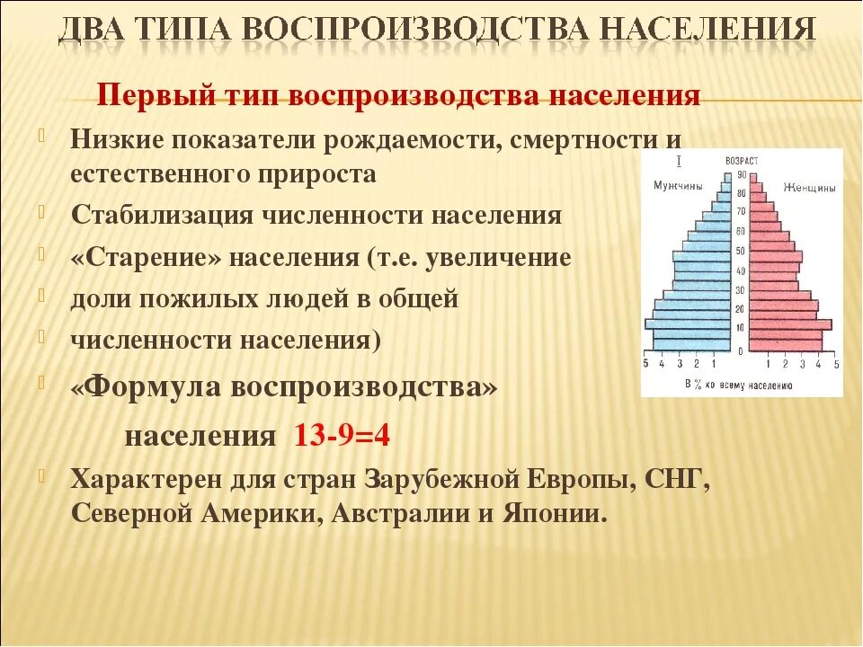 Демография какая география