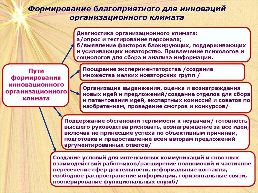 Организация инновационного менеджмента. Презентация по инновационному менеджменту. Инновационный климат организации. Понятие инновация в инновационном менеджменте.