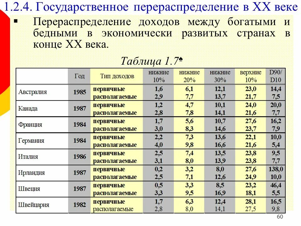 Таблица бедный богатый. Перераспределение доходов таблица. Перераспределение доходов схема. Таблица нищих и богатых. Перераспределение доходов государством.