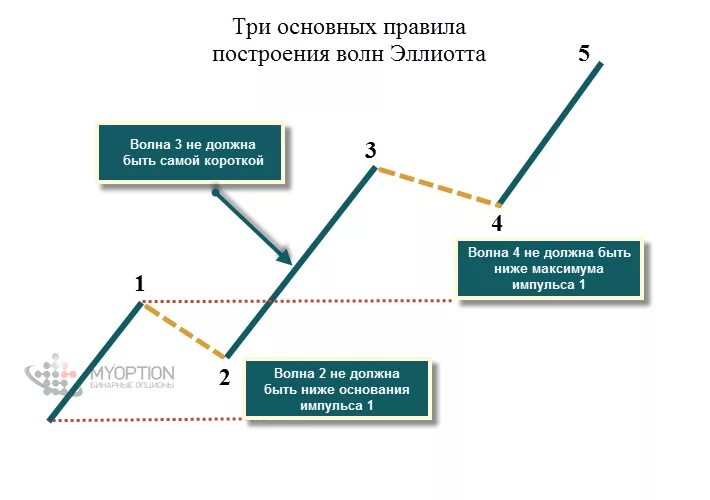 будет ли 2 3 волна