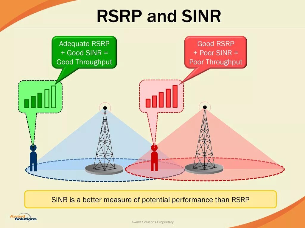 Показатели 4g сигнала. Сигнал 4g RSSI. Показатели сигнала 4g качество. Параметры сигнала 4g антенны.