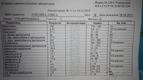 Тромбоцитокрит понижен у женщины