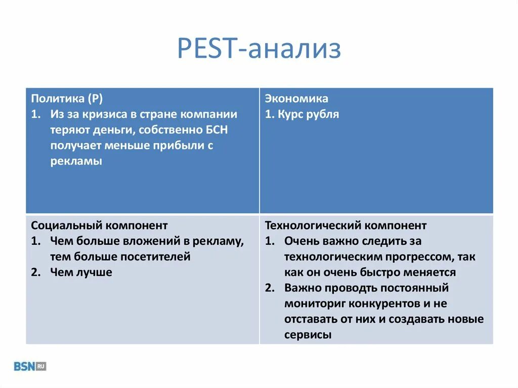 Объект pest анализа