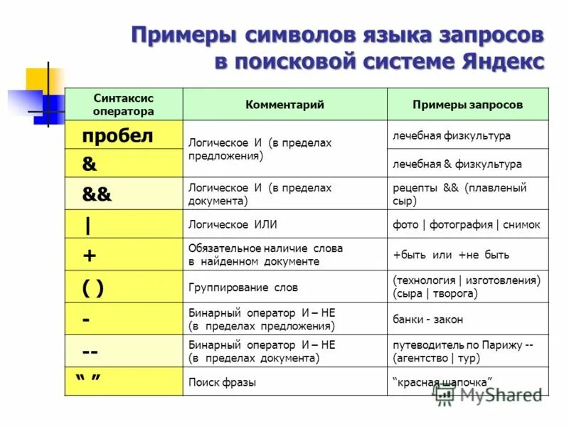 Символы языка запросов. Язык запросов в интернете. Специальные символы для поиска информации. Операторы языка запросов.