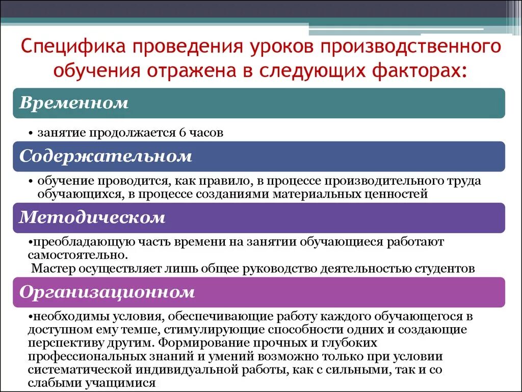 Методика проведения урока. План производственного обучения. Особенности проведения занятий. Особенности производственного обучения. Методика проведения уроков в школе